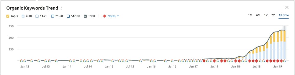 Sheffield Metals first page keywords