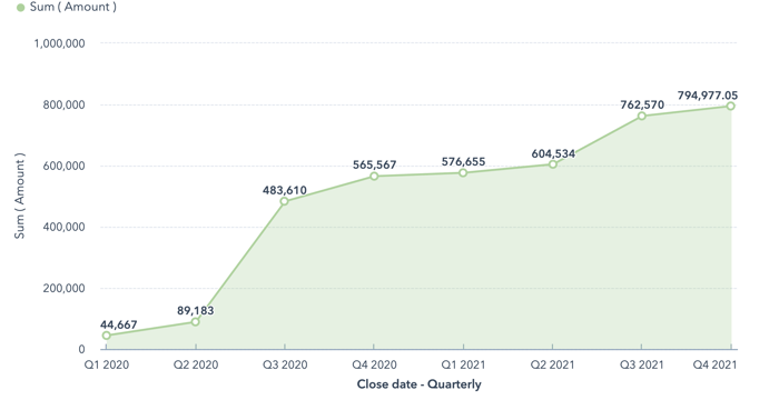 AES inbound success revenue growth